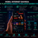 Mobil internet davrida onlayn platformalardan foydalanish qanday o‘zgardi