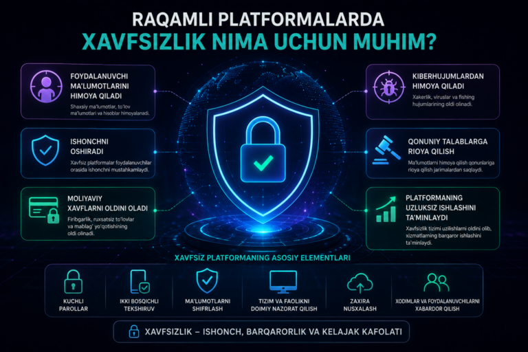Raqamli platformalarda xavfsizlik nima uchun muhim